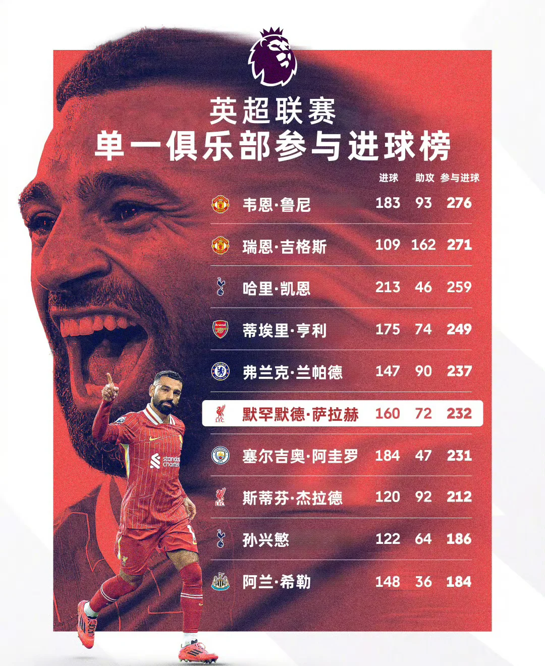 切尔西客场取胜，稳固积分榜前位的简单介绍